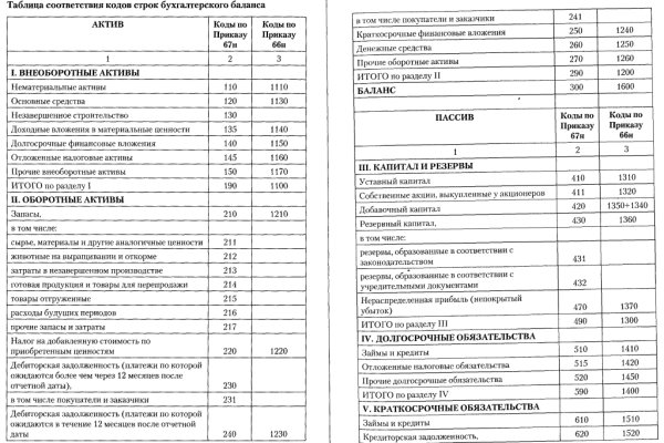 Кракен онион ссылка на тор