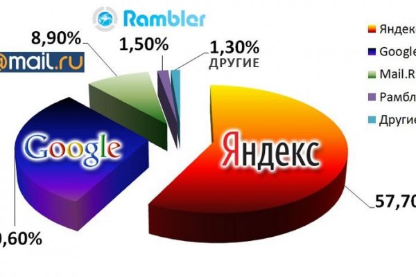 Как вернуть аккаунт кракен